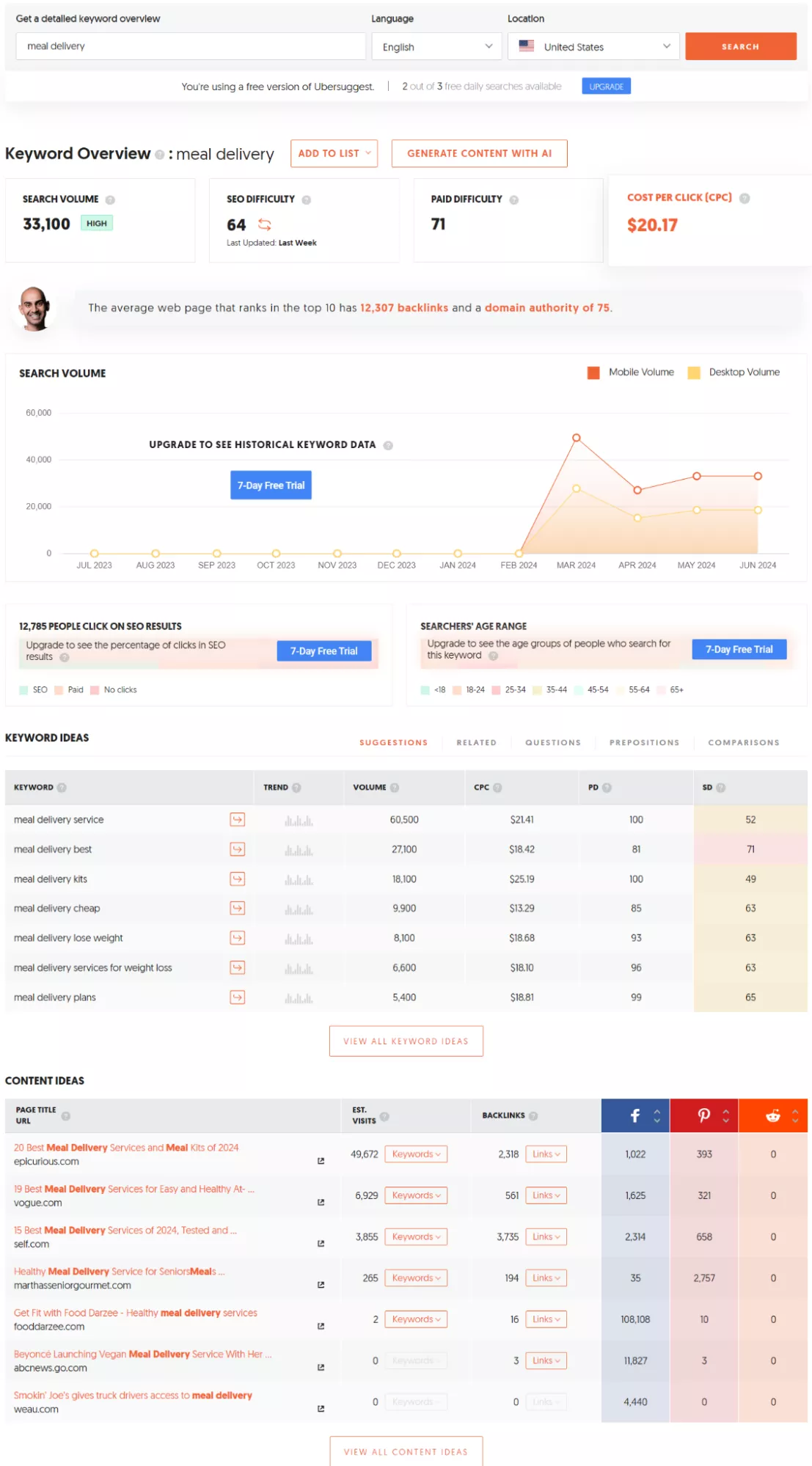 Приклад з інтерфейсу Ubersuggest
