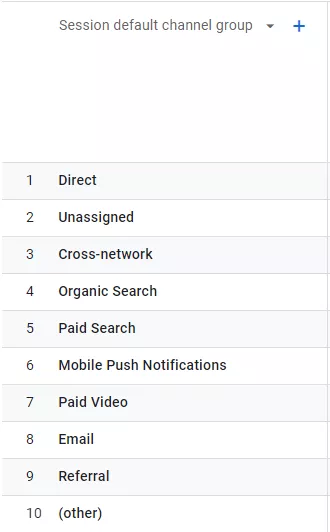 Группа каналов Traffic acquisition