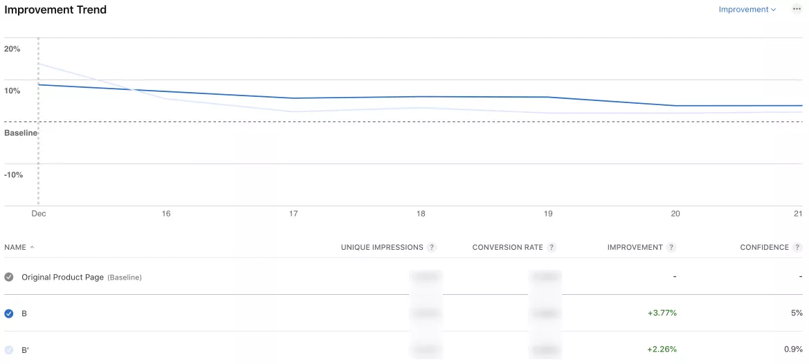 improvement trend 2