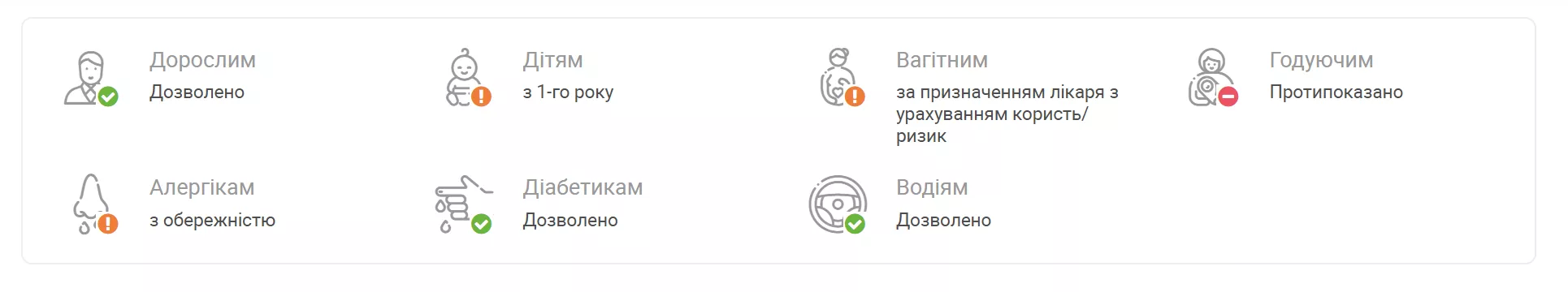 Інфографіка для представлення інформації про препарат