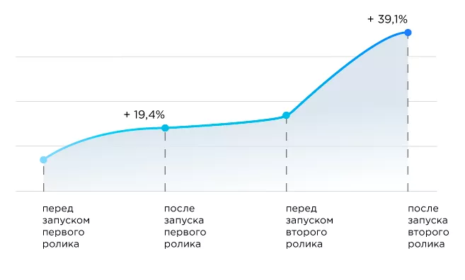 kak-izmenalic-posle-
