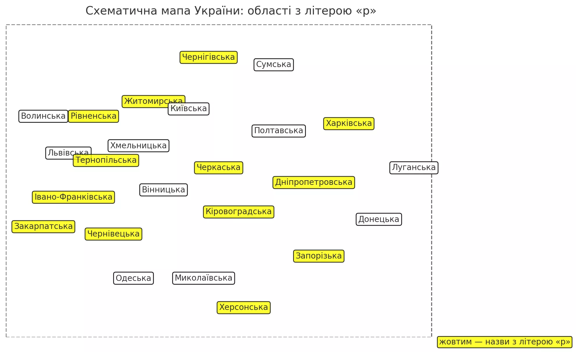 Мапа областей України, що містять літеру р