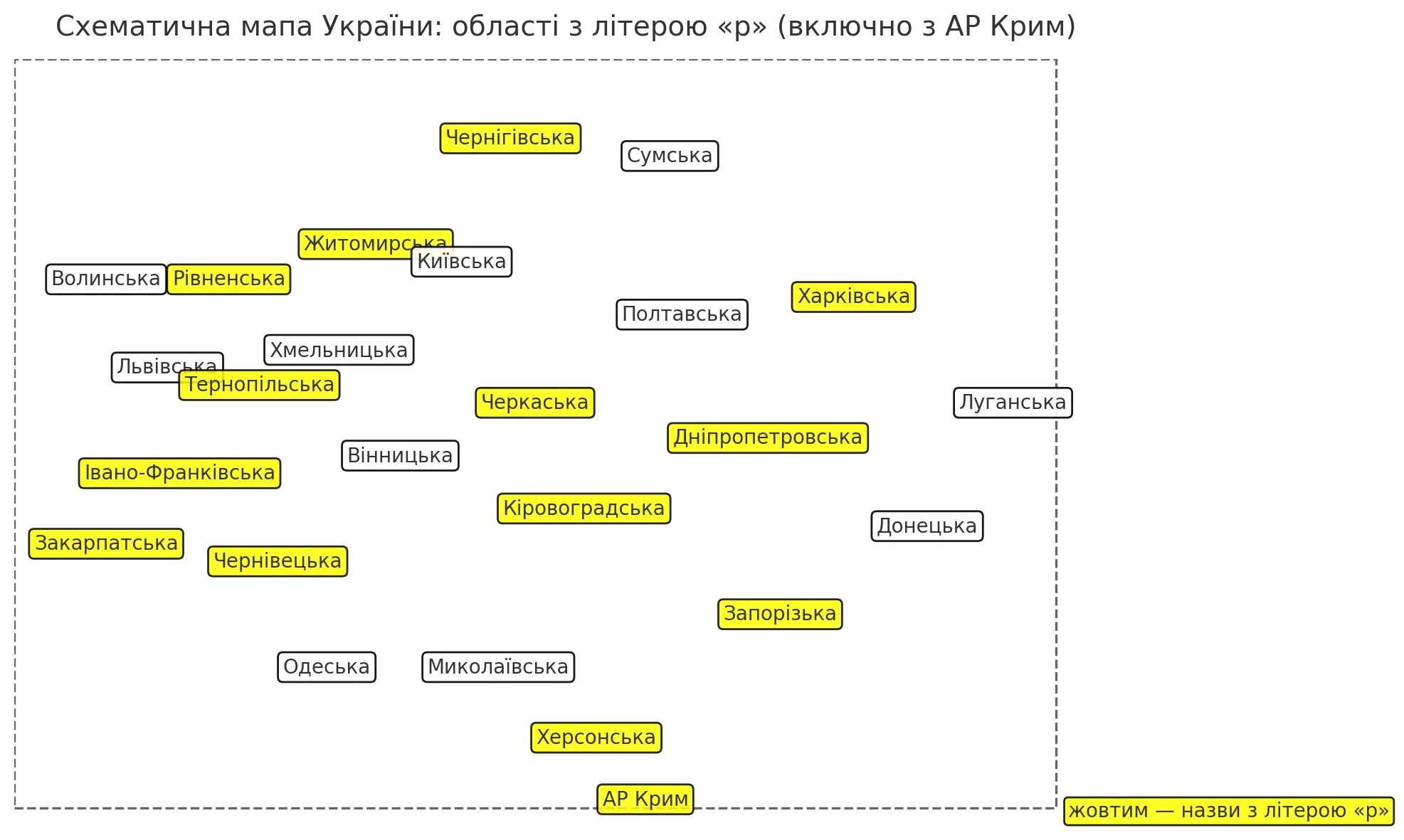 Виправлена мапа областей України, які містять літеру р
