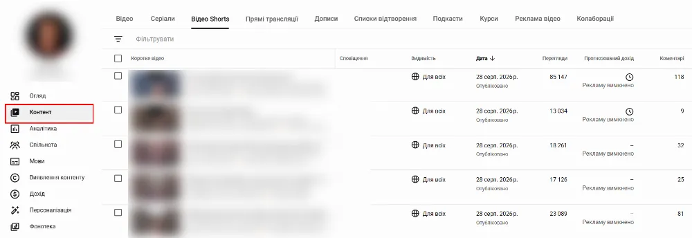 Кількість коментарів, видимість та інші дані відображені у панелі «Контент»