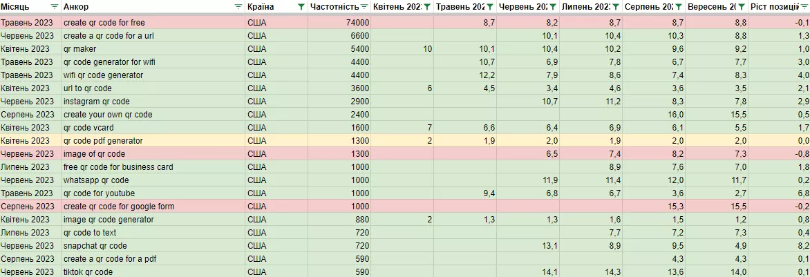 кодиукр5