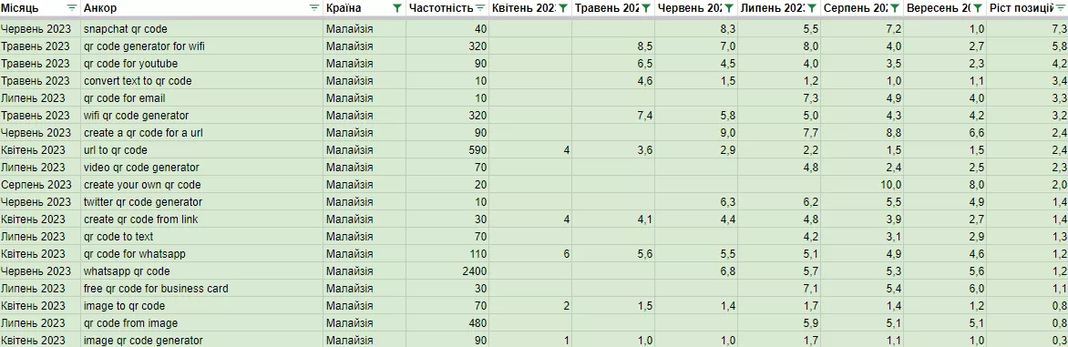 кодиукр9