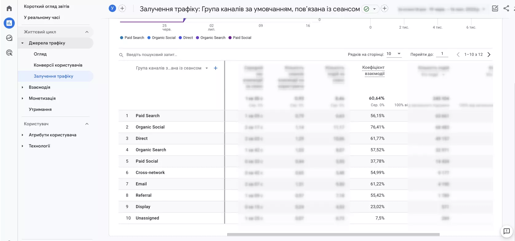 Коефіцієнт взаємодії