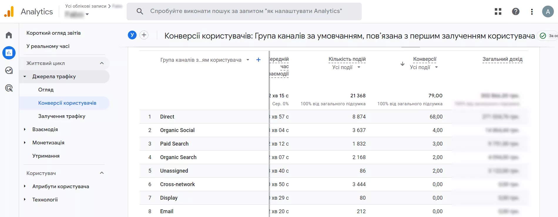 Конверсії