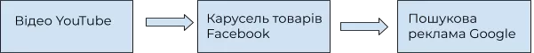 tocka-vzaemodii