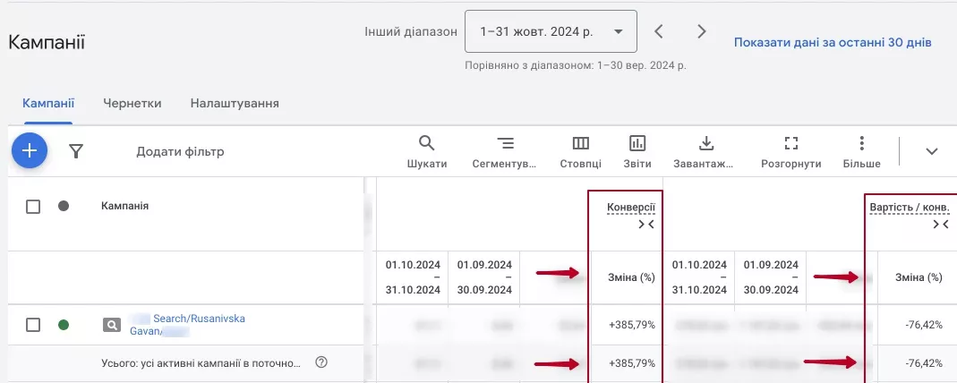 ковальская недвижимость прирост показателей по сравнению с другими жк