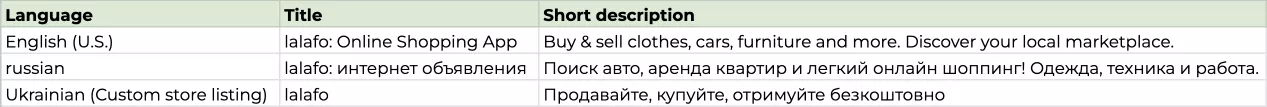 lalafo google play metadata displayed