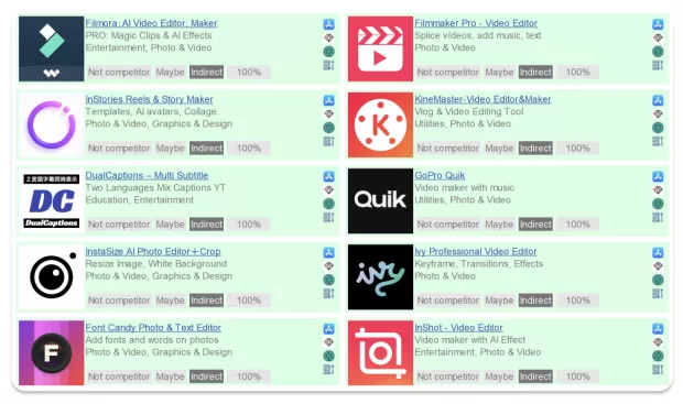 Liro_Indirect Competitors