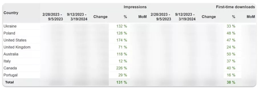 Liro_Results