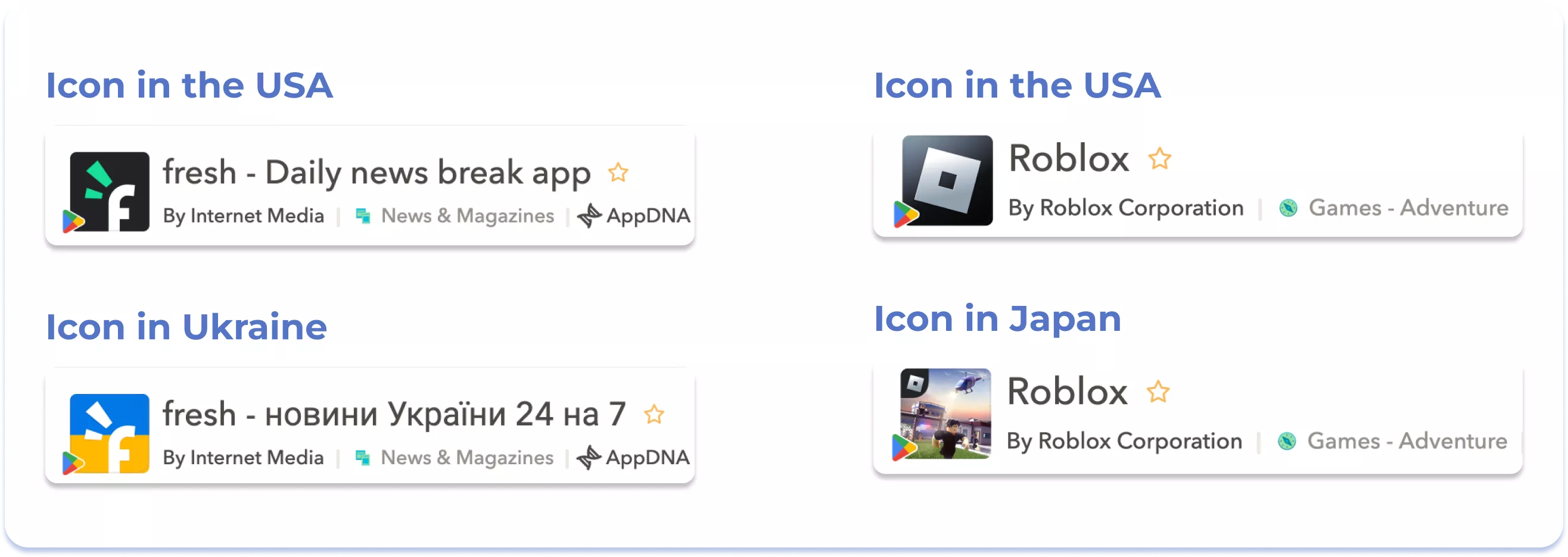 Localization