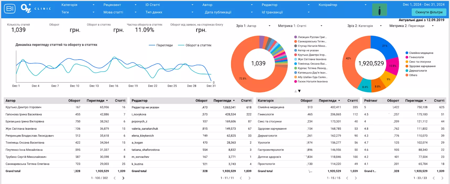 Сводный отчет в Looker Studio