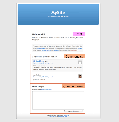 Стандартный Frontpage