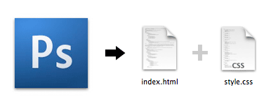index.html, single.html и page.html