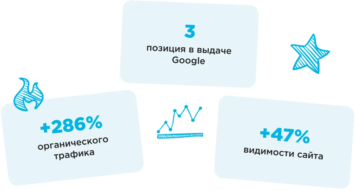 miraton seo результаты