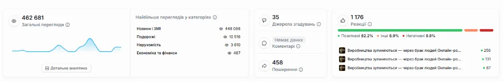 нативна публікація