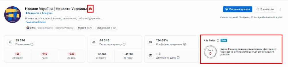 перевірити Telegram-канал
