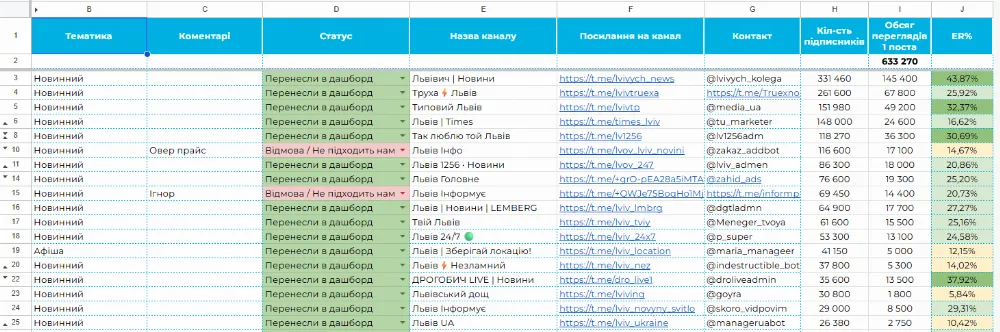 Просування через взаємний PR