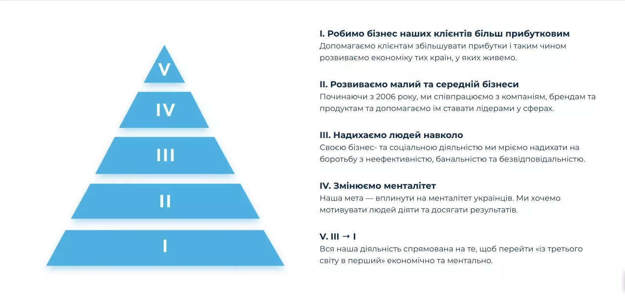 місія Netpeak Group сформульована від простого к складному