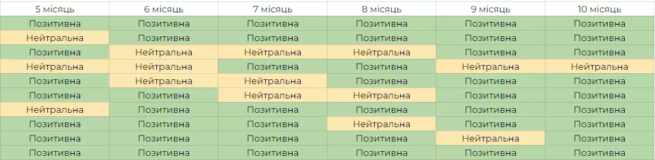 новий графік 1122