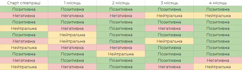 новий графік 11