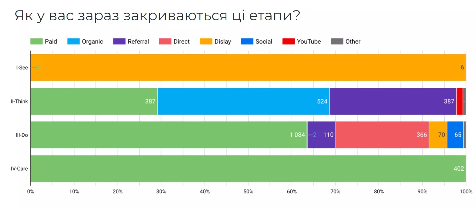 РРС