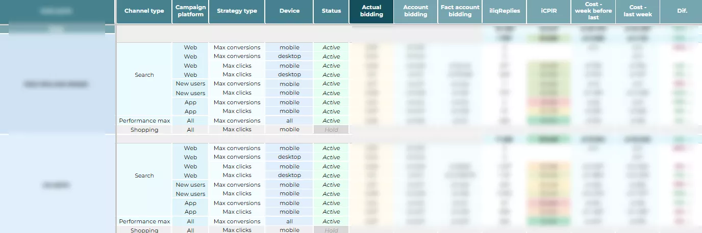olx poland інтерфейс Budgets Bidding