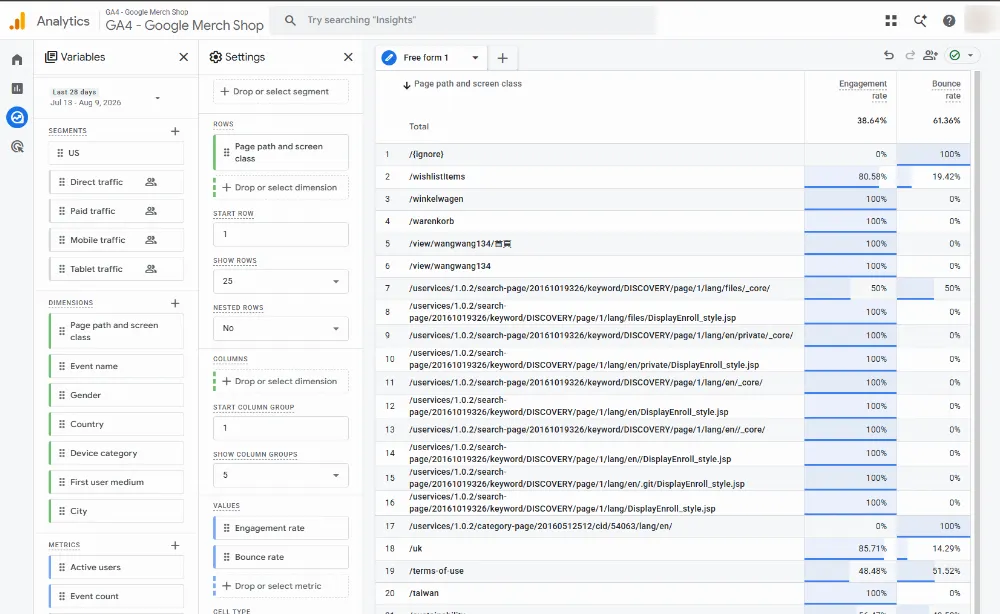 GA4 Explore report from the public Google Merchandise Store Demo Account, showing a table with page path and engagement metrics (default sorting, no specific page highlighted). The screenshot illustrates the interface and the type of data used for comparison; the values do not correspond to the conditional scenario described in the text.
