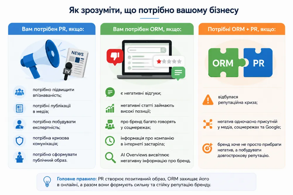 orm-vs-pr-u-chomu-riznitsya-i-shcho-obrati-biznesu