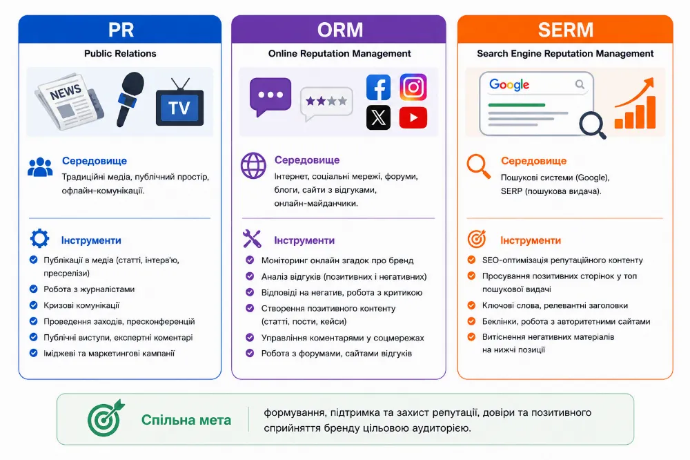 Online reputation management, управління репутацією бренду в мережі