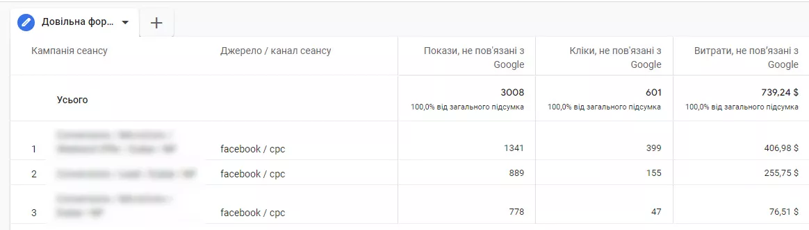 Отриманий звіт виглядатиме так.
