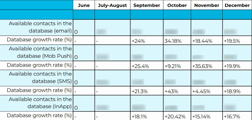 petloc8 retention показники збільшення бази контактів