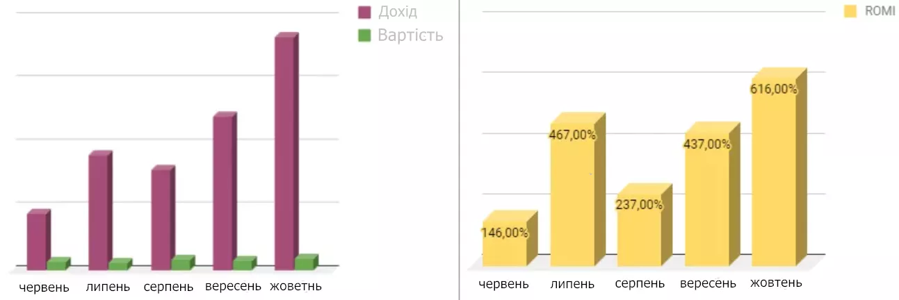 піцарезультатиграфік