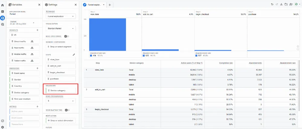 Після цього GA4 розділить кожен етап воронки за типами пристроїв — mobile, desktop, tablet та іншими доступними категоріями.