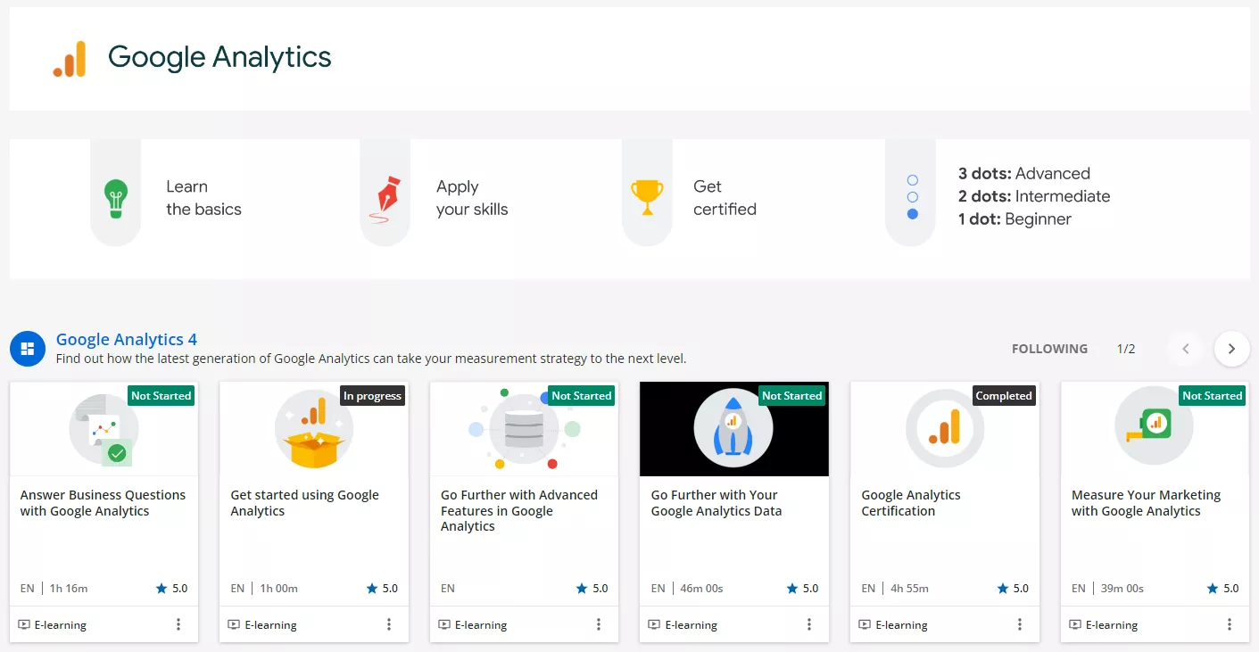Платформа для онлайн-обучения от Google с бесплатными курсами, разделенными по уровням от новичков до профессионалов