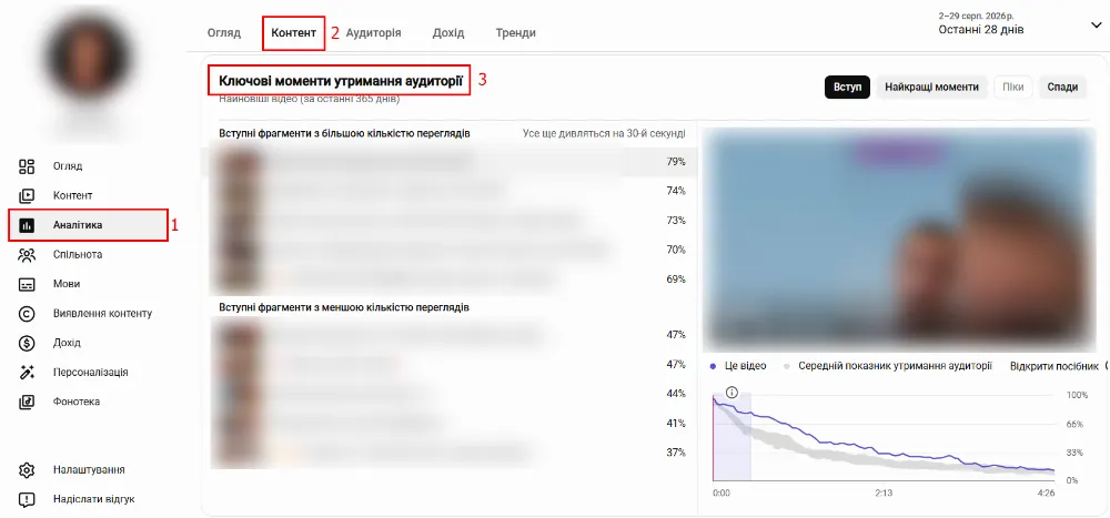 Побачити утримання в аналітиці можна як у звіті «Контент», так і при переході на конкретне відео