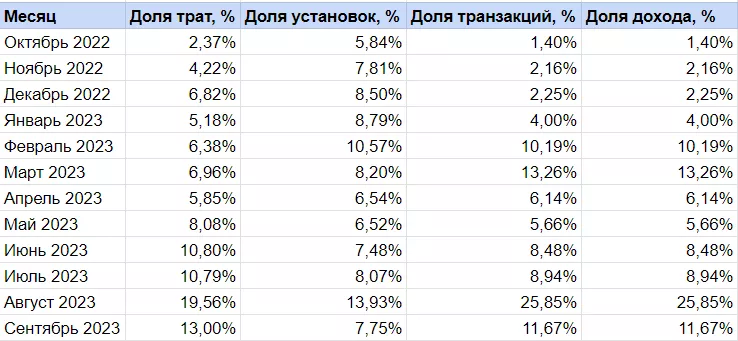 ppcintertopkz1