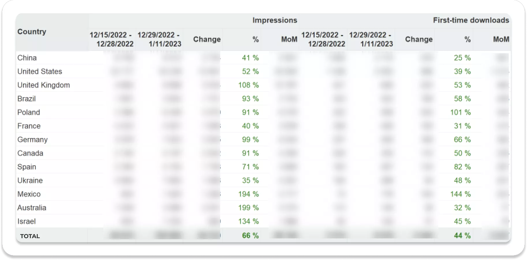 Preply_Results (2) (1)