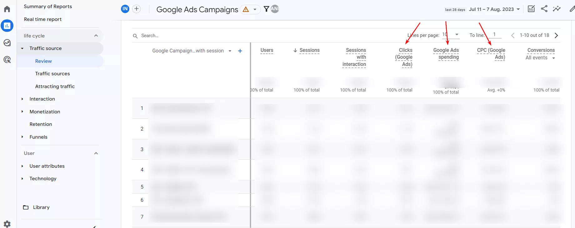 Пример отчета о кампаниях Google Ads выглядит так.