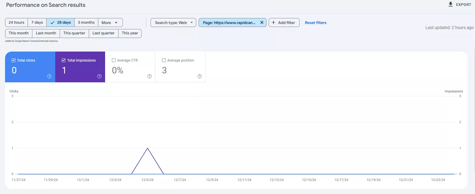 rapidcanvas seo взаємодія зі сторінками до співпраці з Netpeak