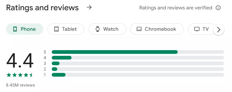 Ratings