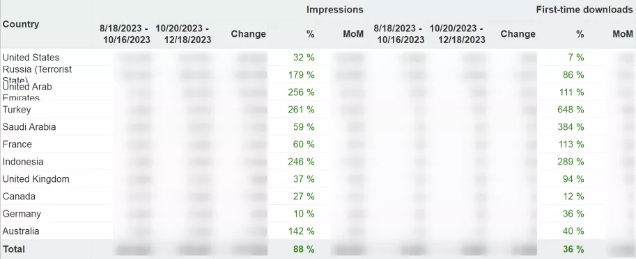 result4 total