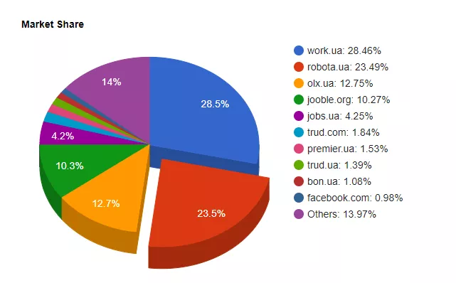 роботаюа6