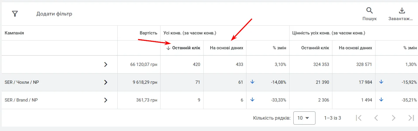 Розбіжності між типами атрибуції у середині кабінету.