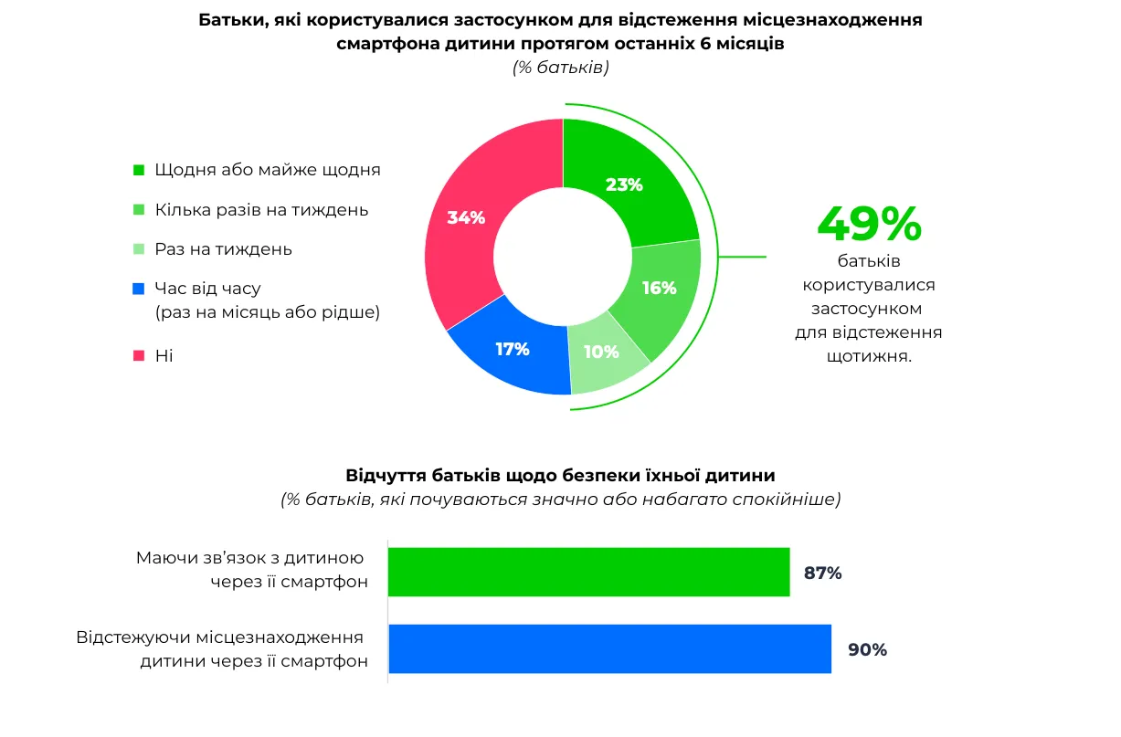 розробка стратегії leel дослідження батьків