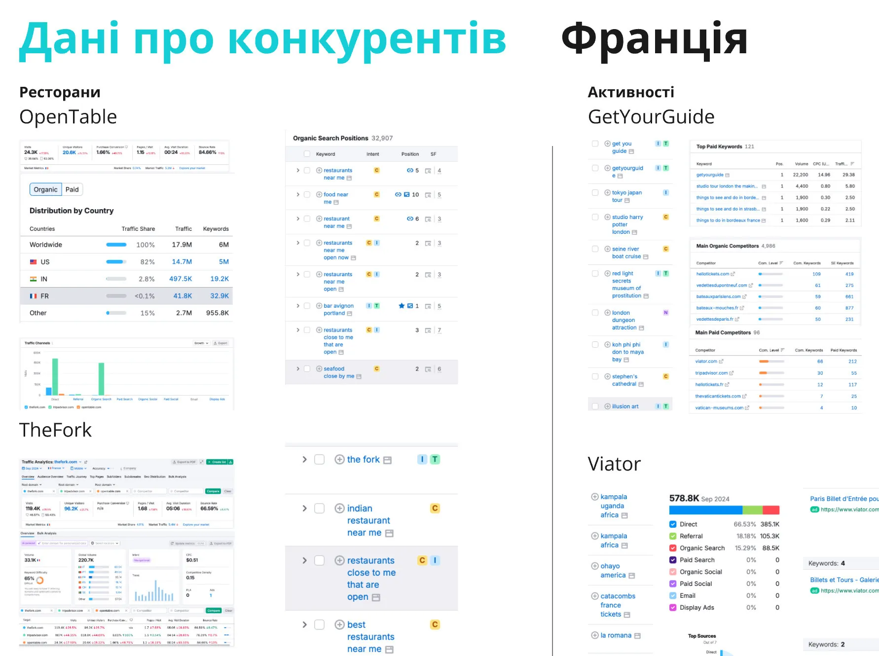 розробка стратегії me-booking аналіз конкурентів у франції