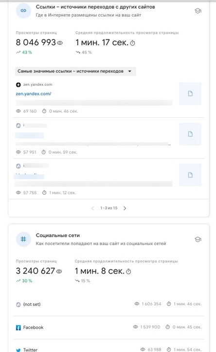 Search Console Insights подробные отчеты_3